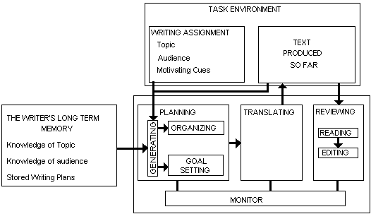 Figure 3 - A model for answering a maths question