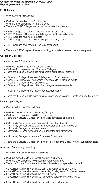 Screenshot of the quick report.